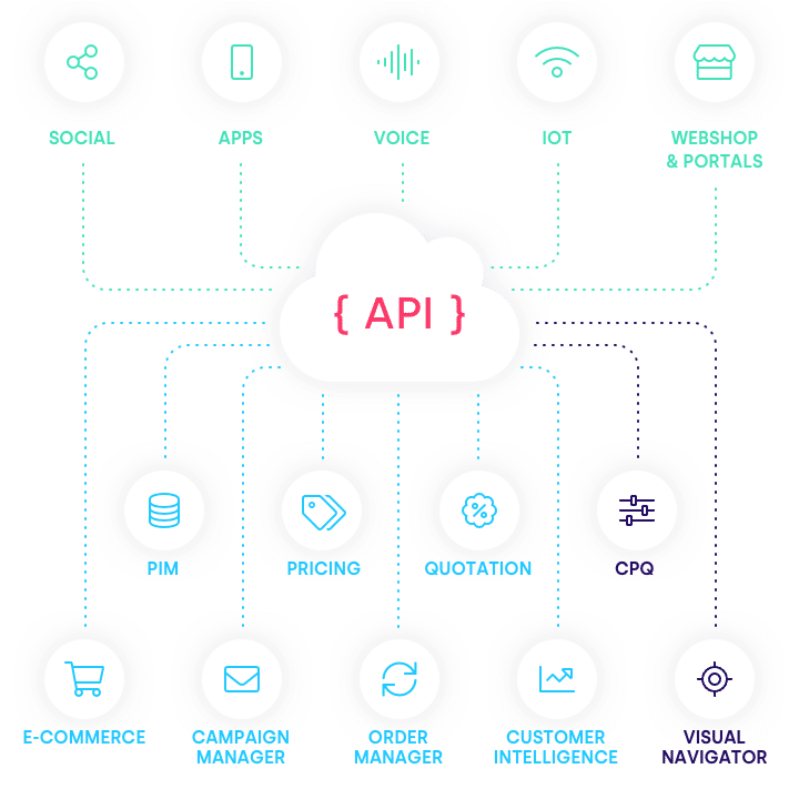 api and modules front-end propeller