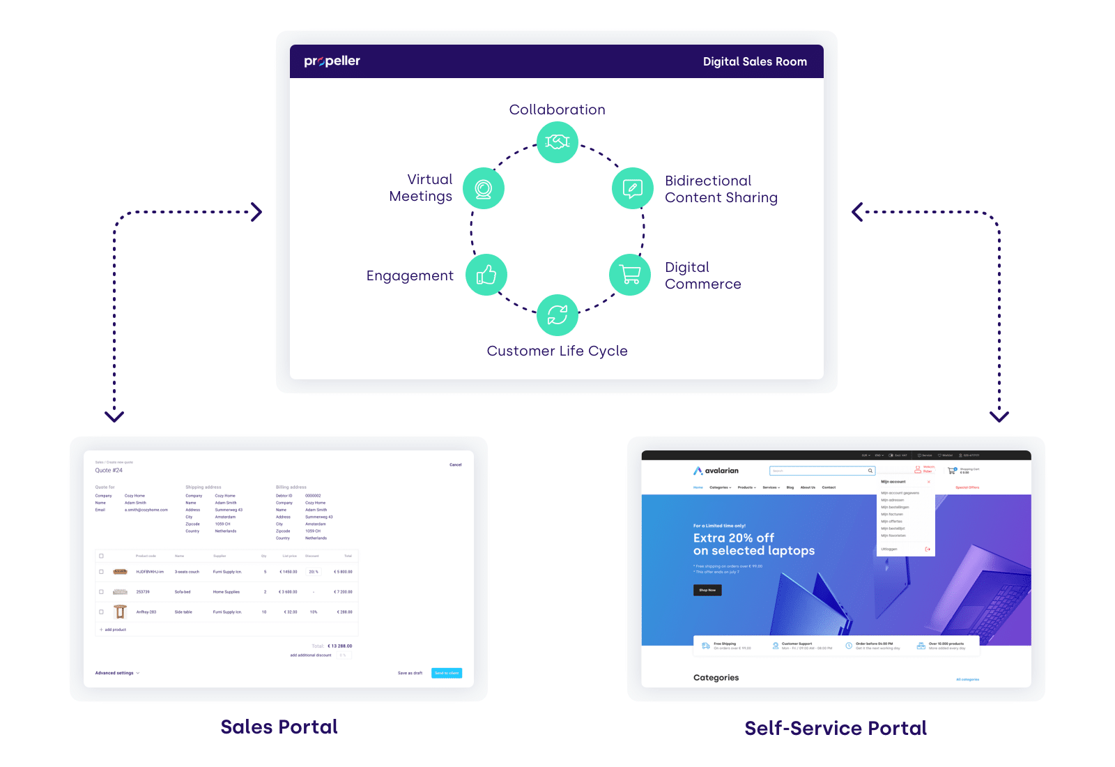 Sales portal