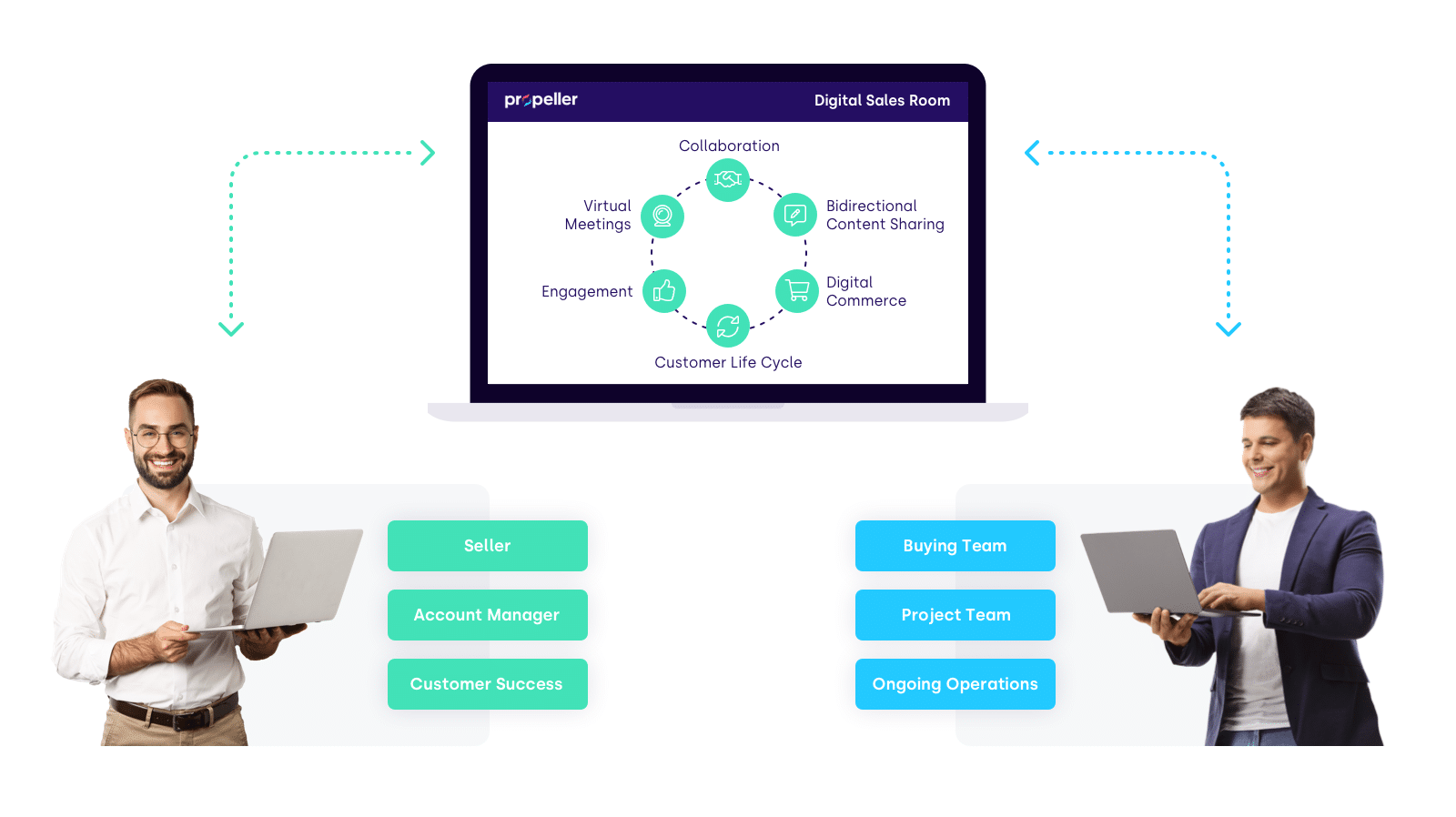 Digital Sales Rooms by Propeller